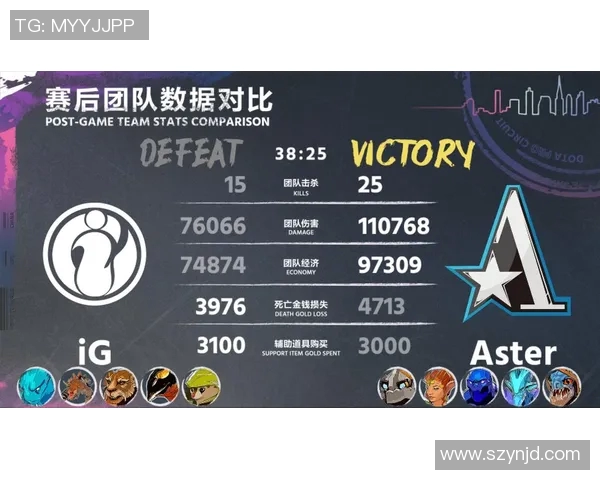 深入分析DOTA2IG团队配合策略与实时数据的关联性探讨 深入分析DOTA2IG团队配合策略与实时数据的关联性探讨