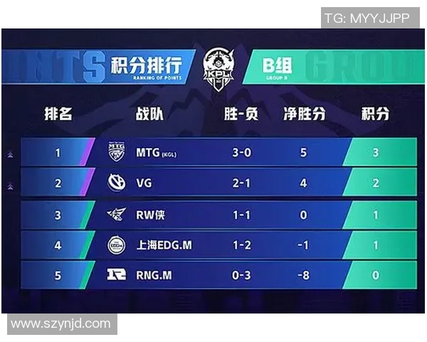 RNG战术解析：s15电竞总决赛王者荣耀运营体系的成功之道