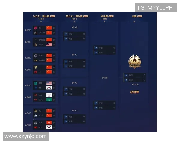 最新王者荣耀意识TOP10榜单揭晓V5战队领跑全场表现超群