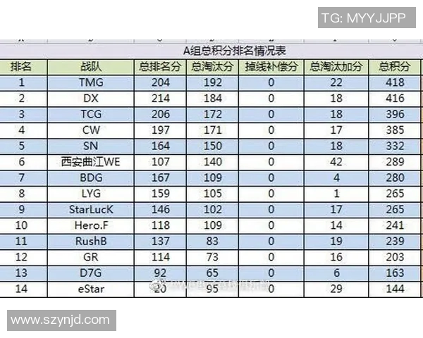 和平精英中WE战队包夹战术的优缺点分析与战局影响探讨