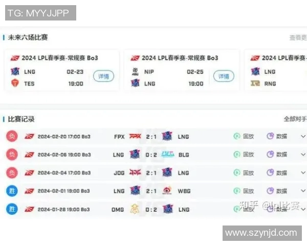 esports数据全明星赛积分榜更新LNG战队以88分稳居榜首位置