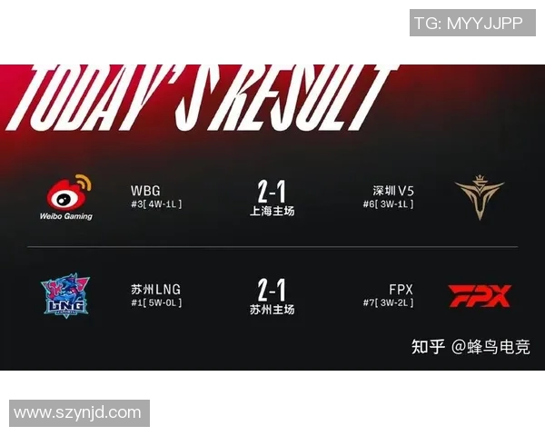 esports最新数据RNG在电竞比分世界大师赛中的节奏表现分析与点评 esports最新数据RNG在电竞比分世界大师赛中的节奏表现分析与点评