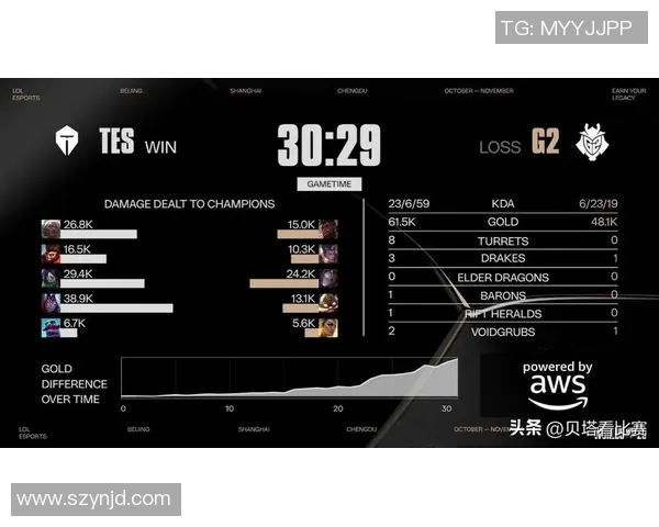 esports最新数据全球总决赛TES战队意识表现分析与战术解读