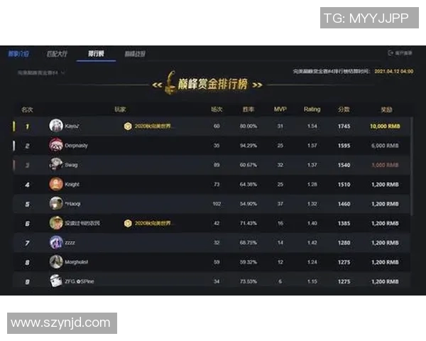 esports最新数据电竞比分解析BLG运营策略与CSGO赛事热点的深度剖析