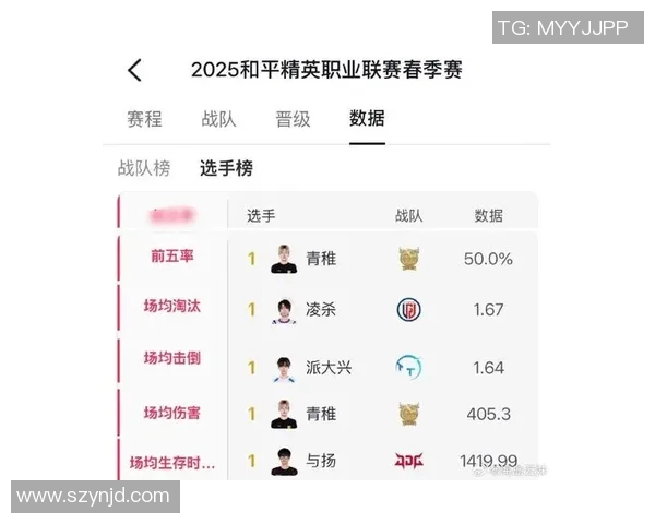 2026电竞新闻S15LOL赛事比分与和平精英战术分析聚焦JDG战队的策略探讨